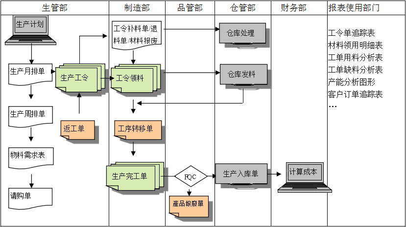 生产制造开云官方网址-开云中国
